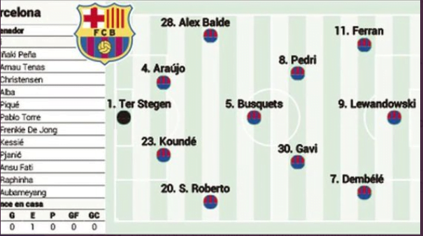 Le onze de Xavi contre Valladolid